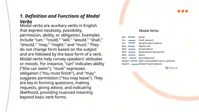 Modal verbs 3