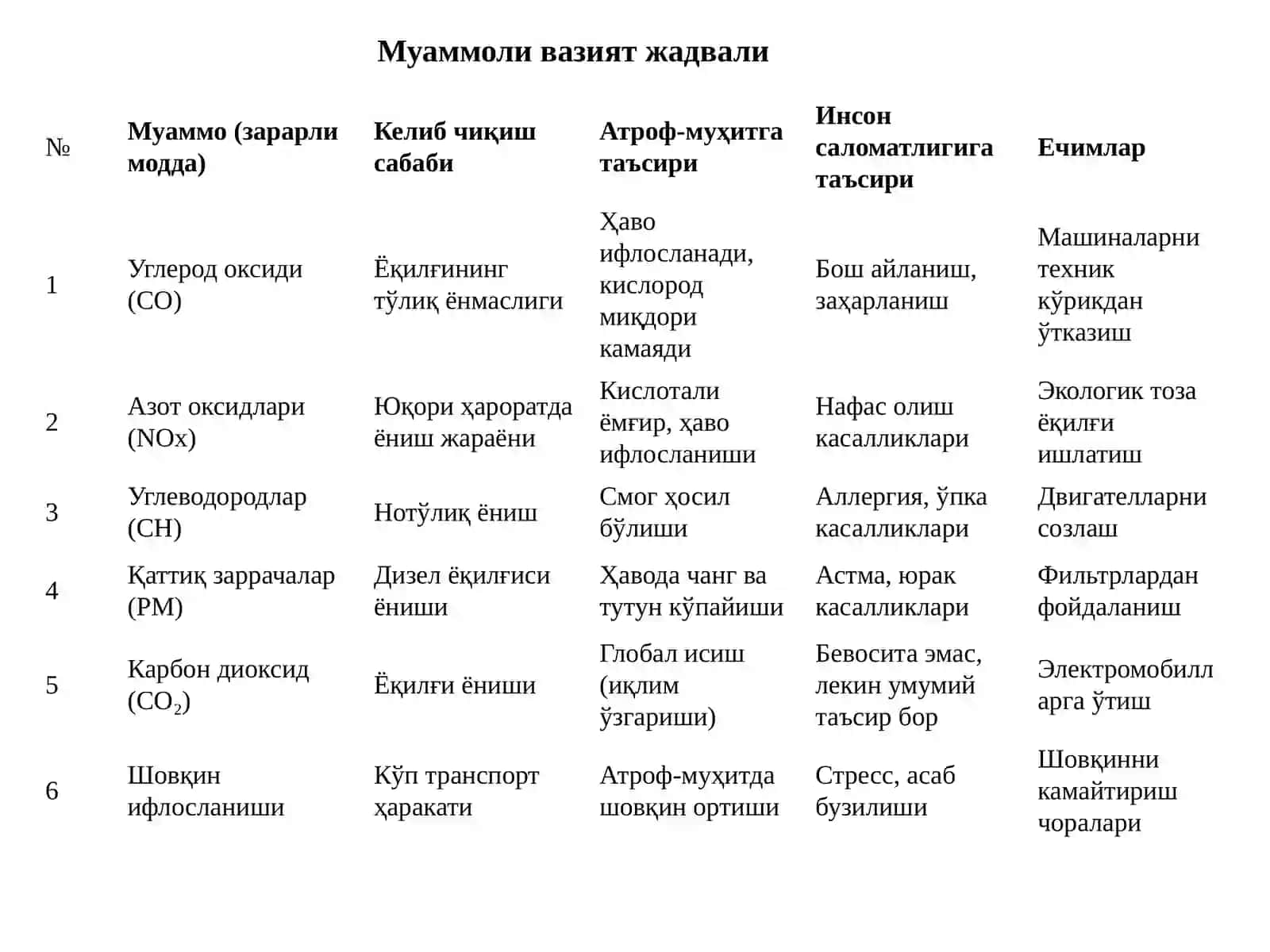 Автотранспортни атроф мухитга таъсири 3