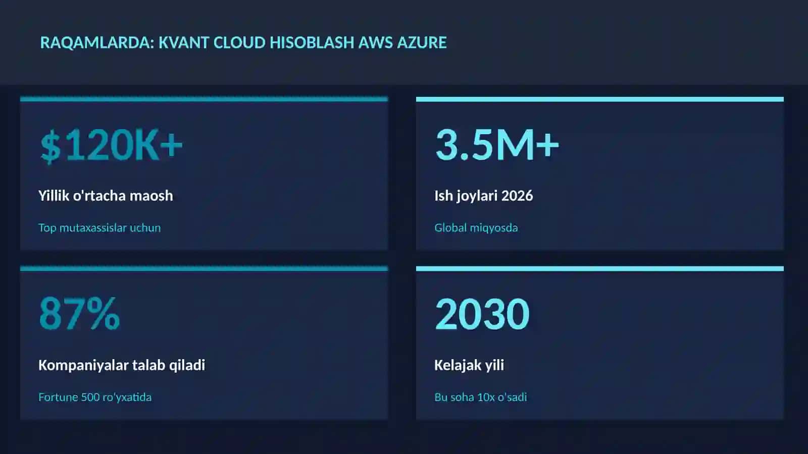 KVANT HISOBLASH 3