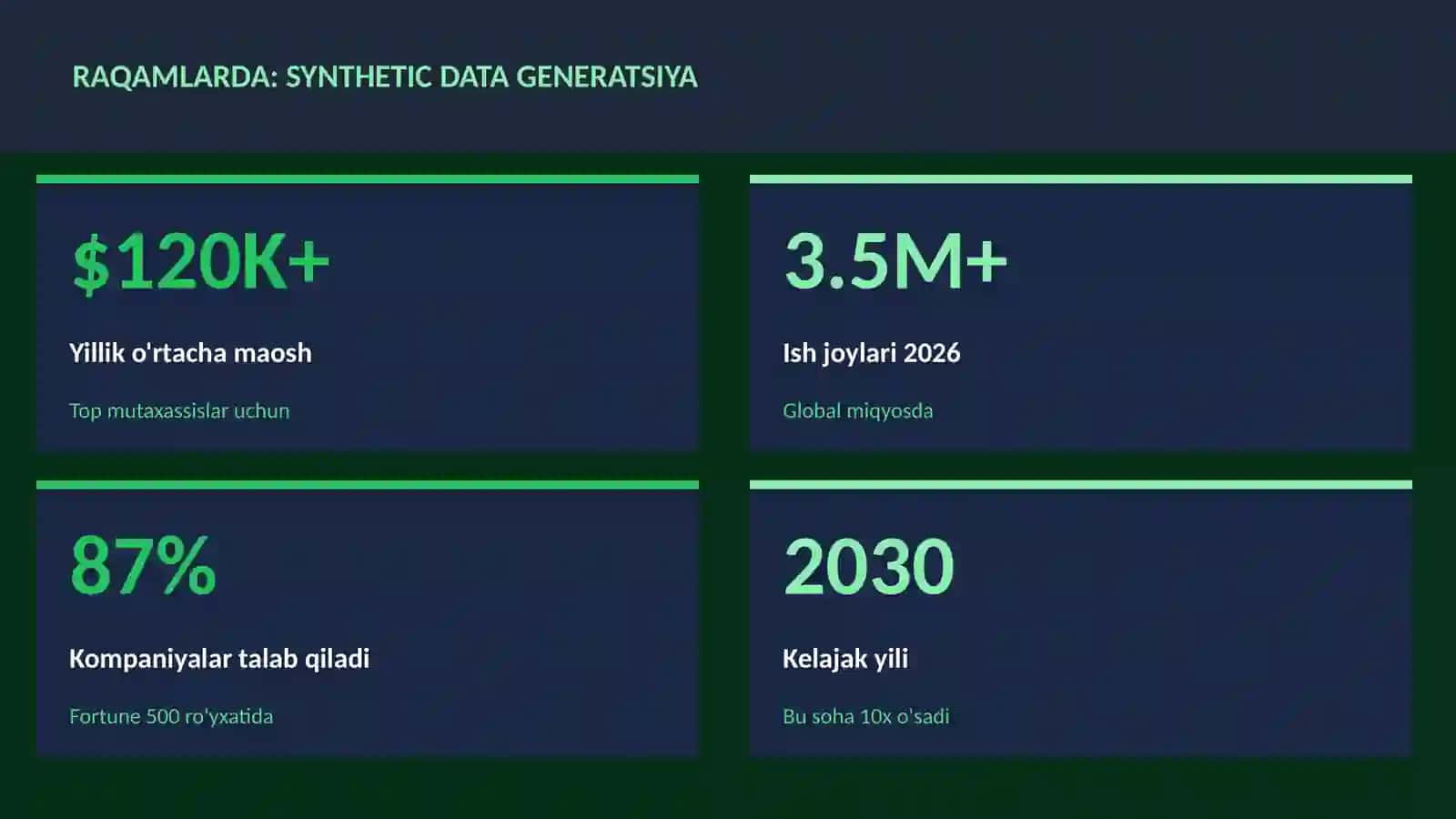 SUN'IY INTELLEKT ASOSLARI 3
