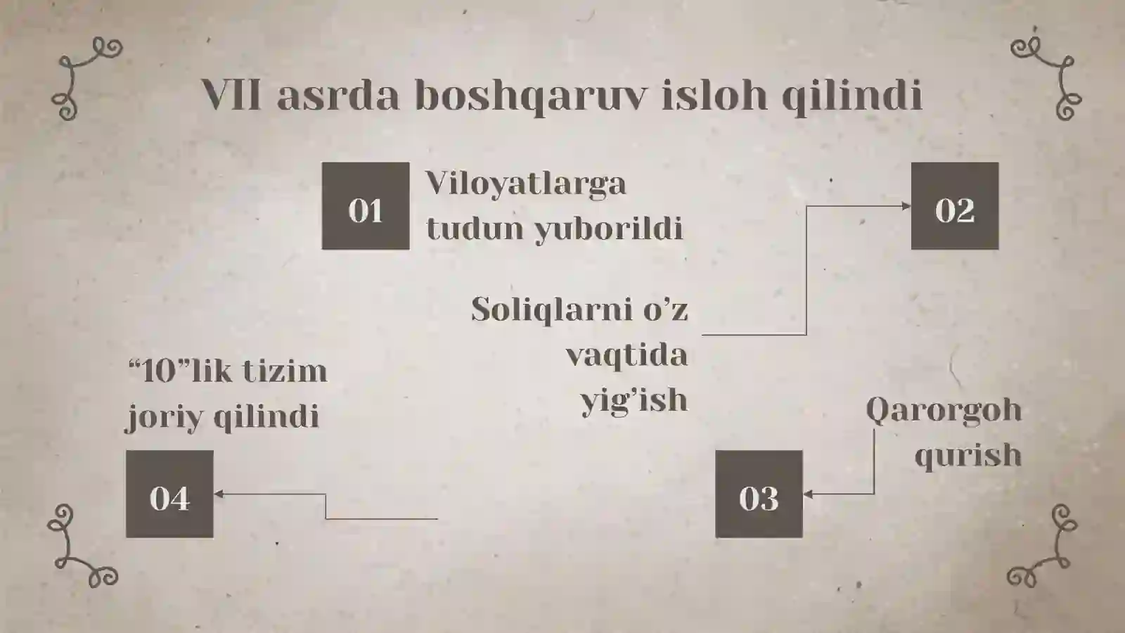 G’arbiy Turk xoqonligi 3