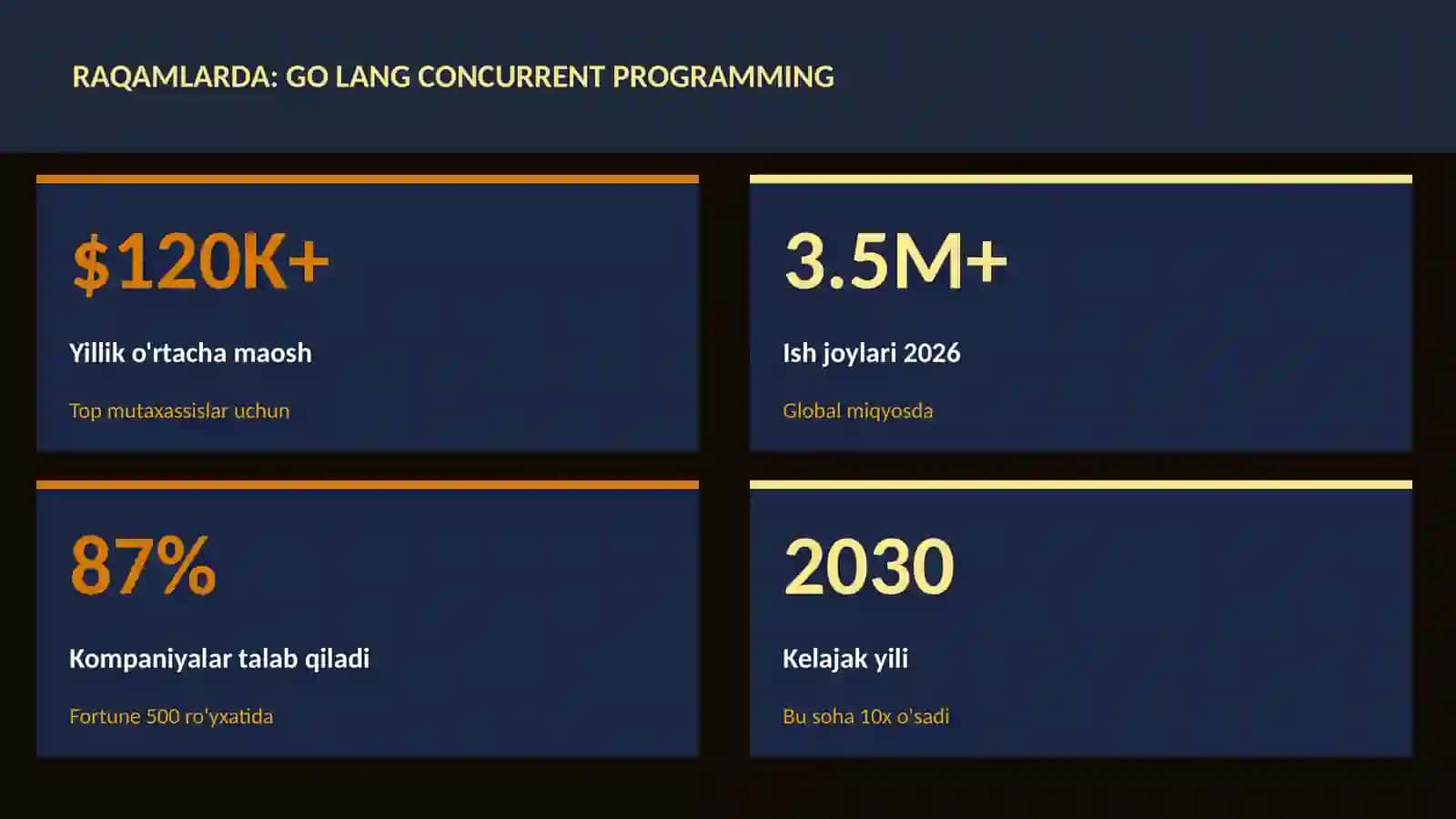 Go lang concurrent programming 3