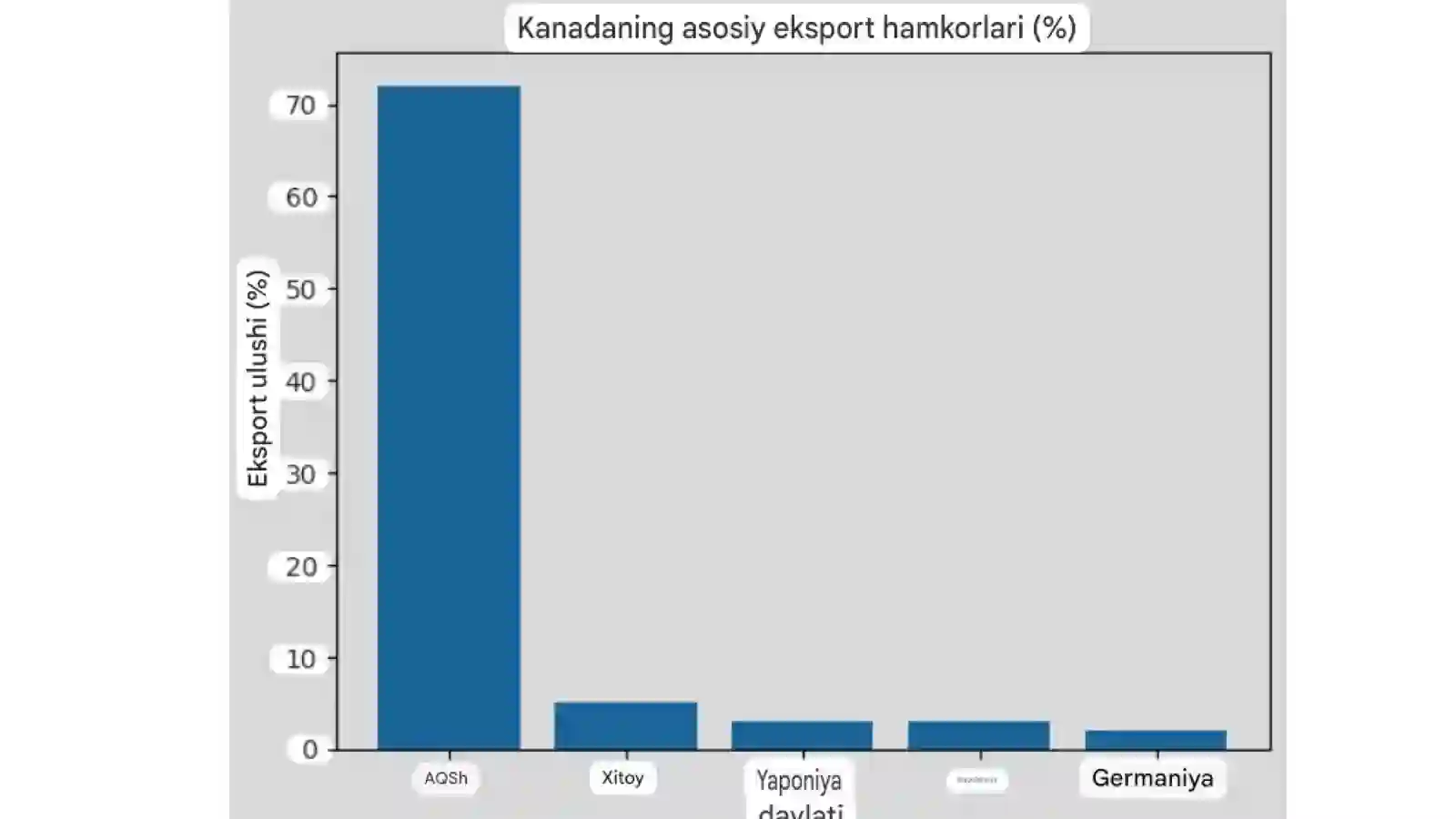 Kanada iqtisodiyoti 3