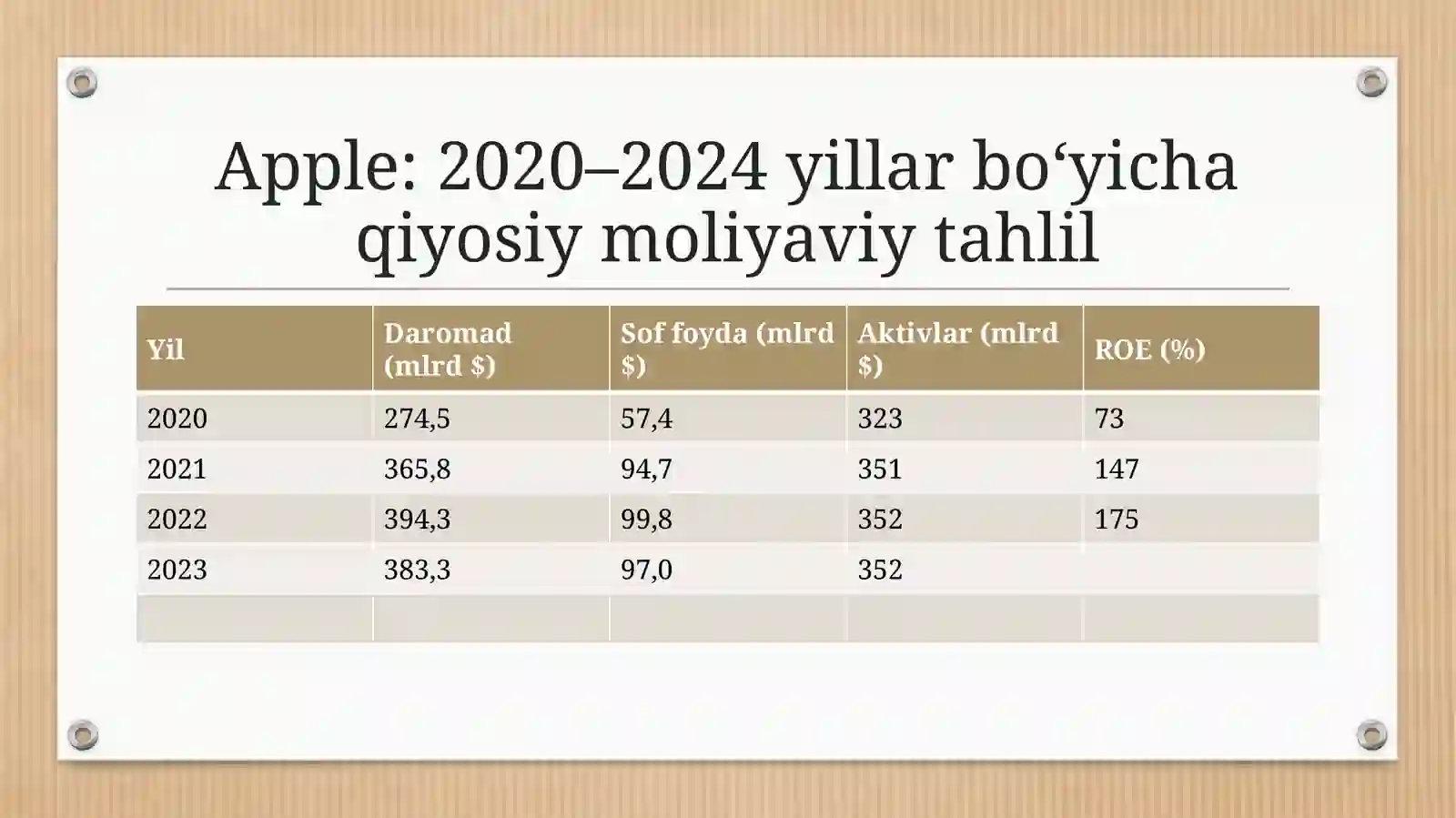 Apple   kompaniyasining oxirgi 5 yillik moliyaviy hisobati 3