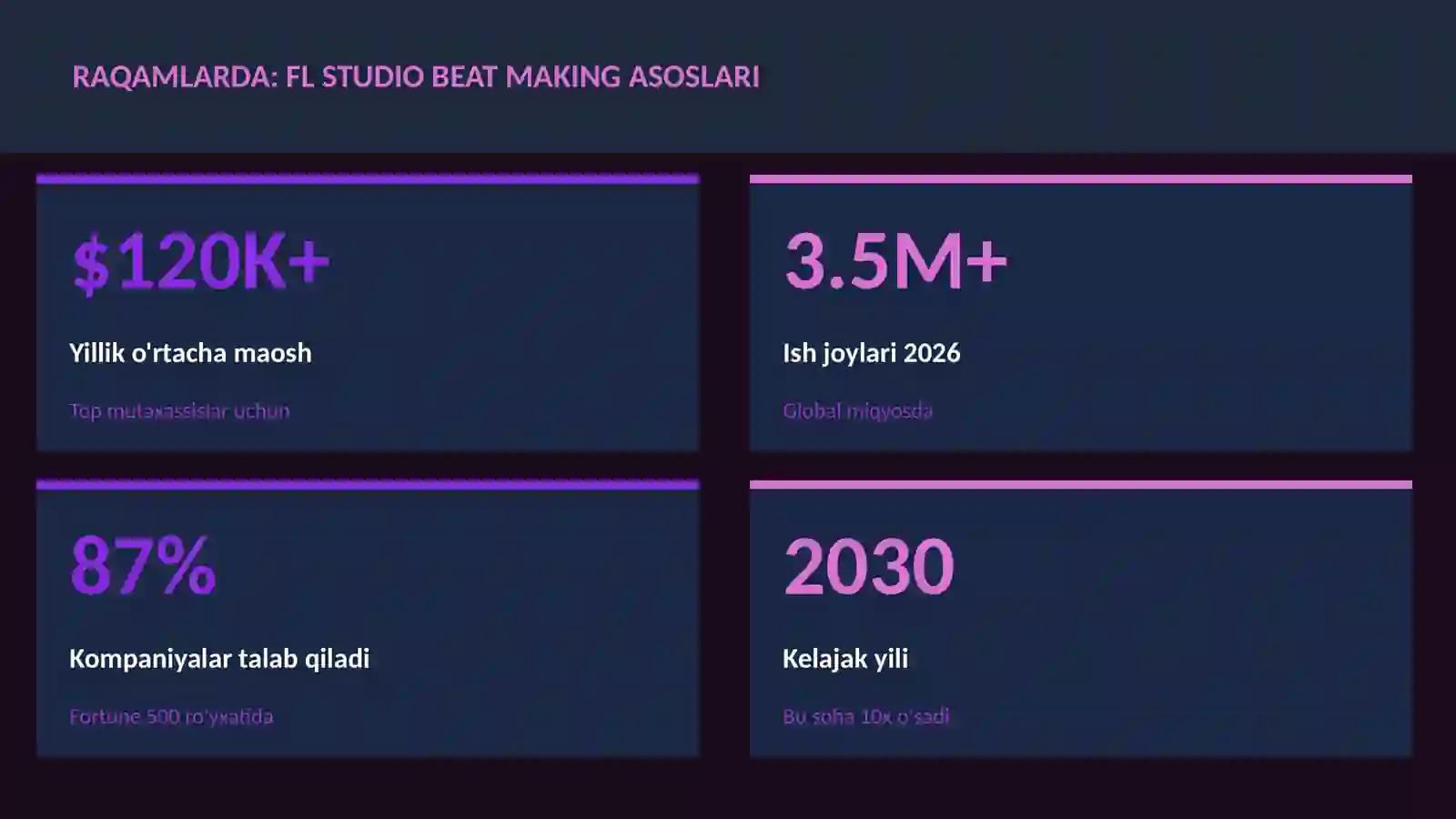 FL Studio beat making asoslari 3