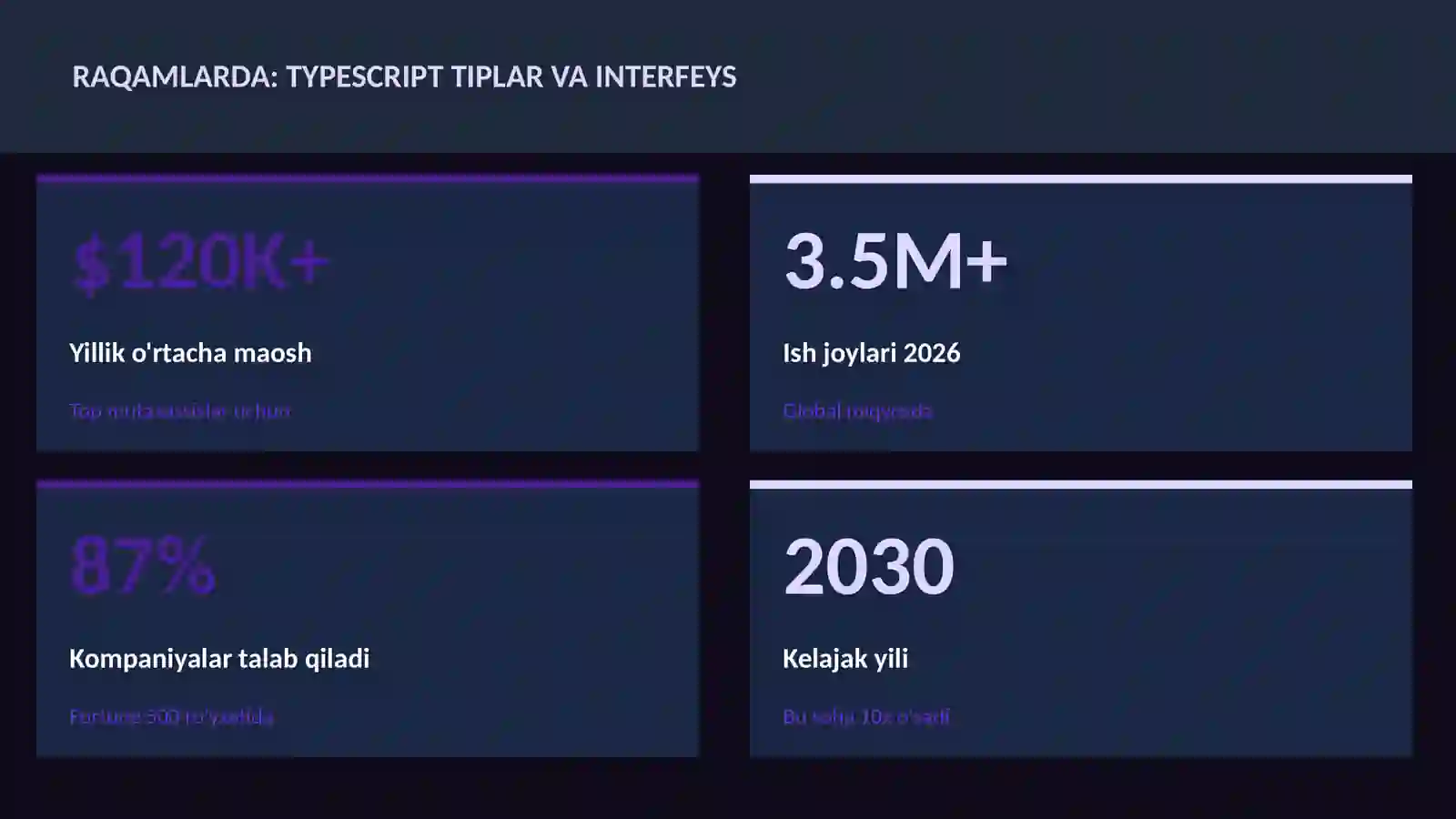 TypeScript tiplar va interfeys 3