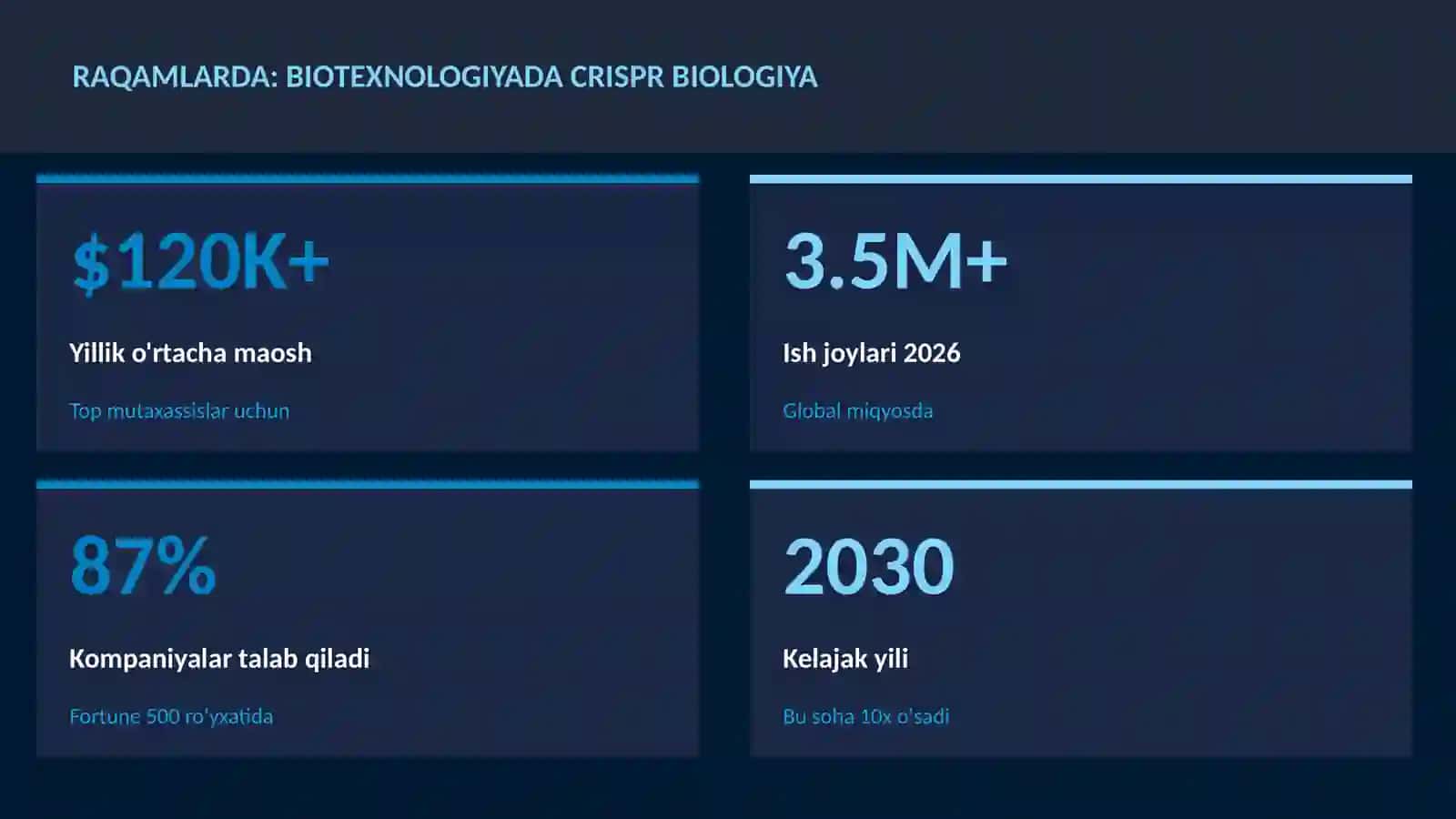 BIOLOGIYA — UY VAZIFALARI 3