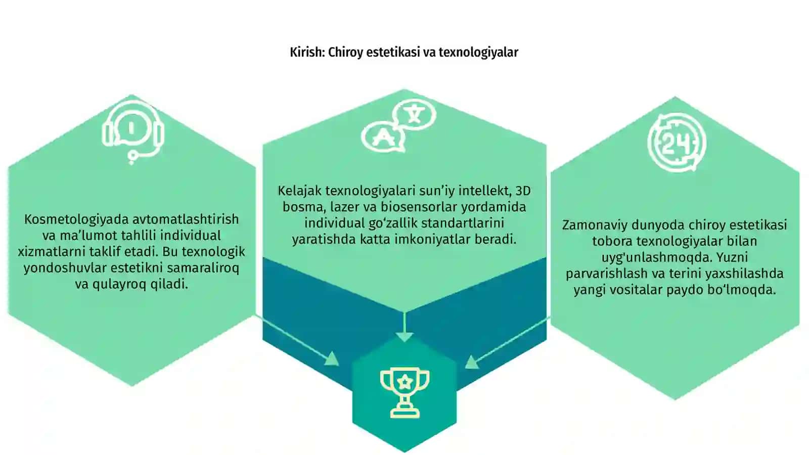 Chiroy estetikasi uchun kelajak texnologiyalari 3