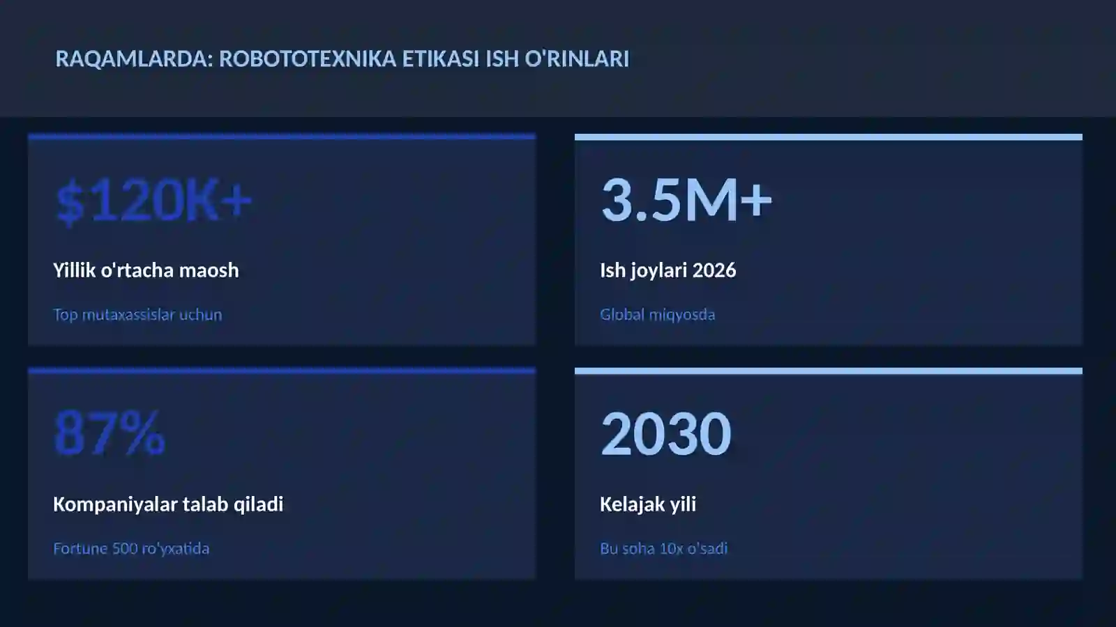 ROBOTOTEXNIKA VA AVTOMATLASHTI 3