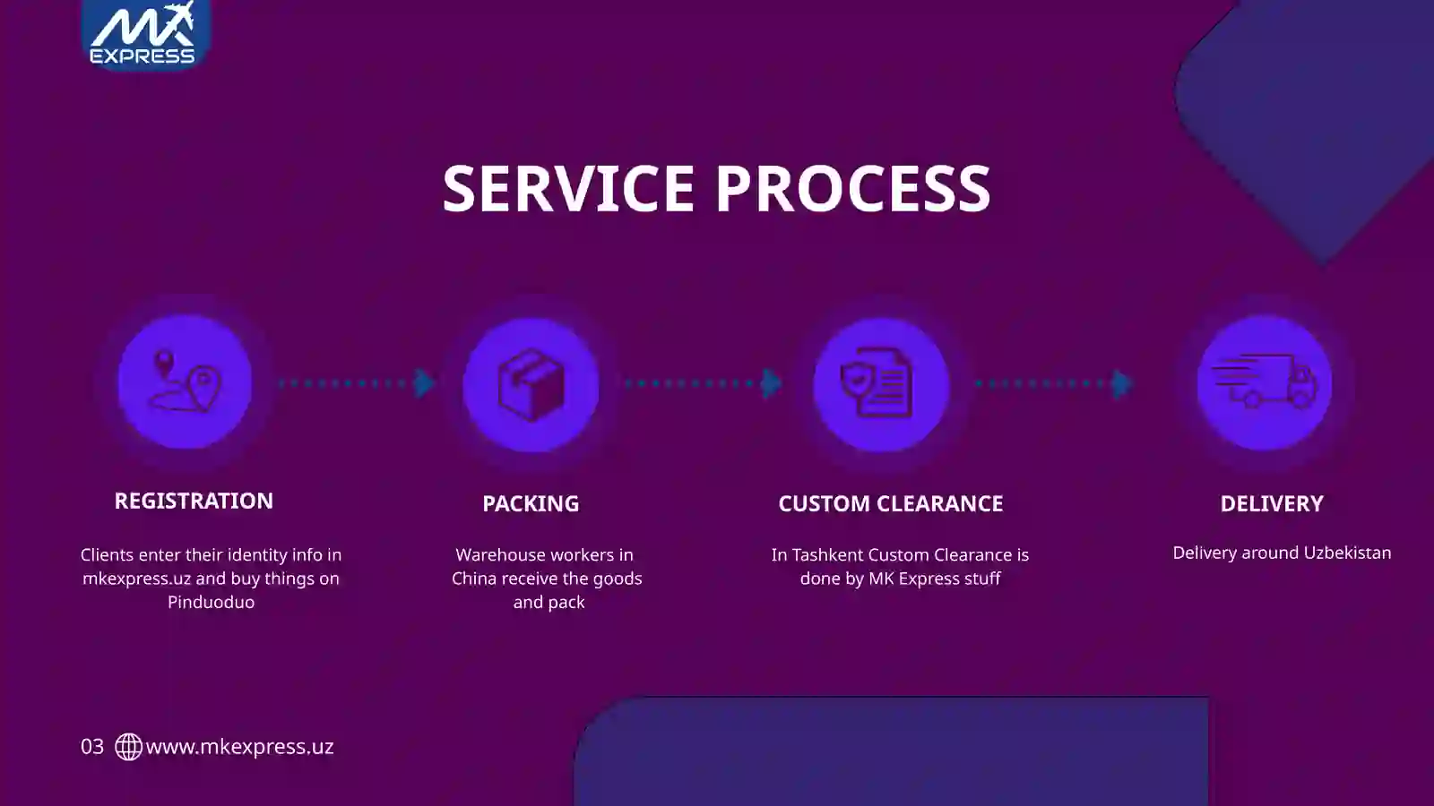 MK EXPRESS LOGISTIC 3