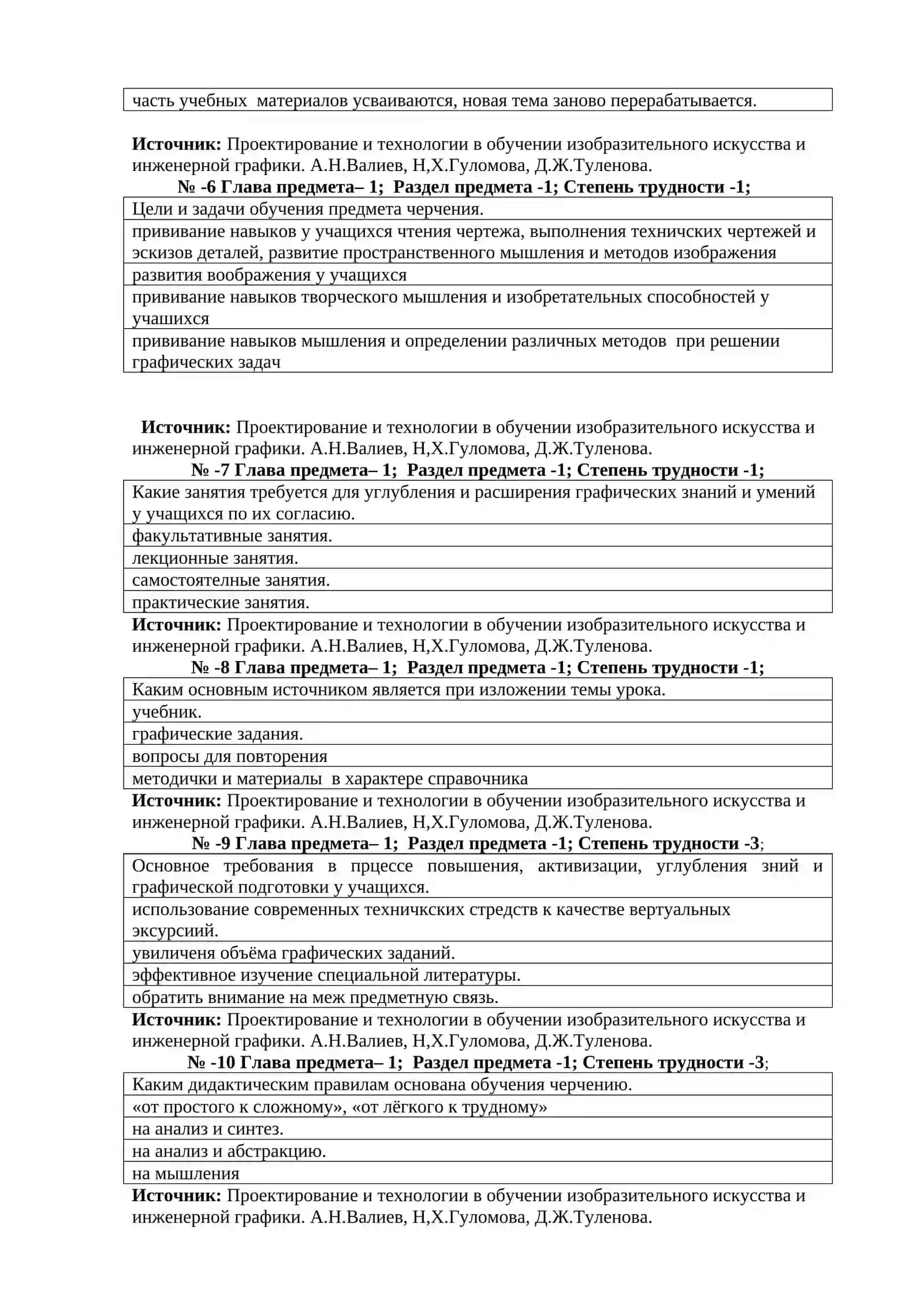 Методология дисциплины инженерной графики 3