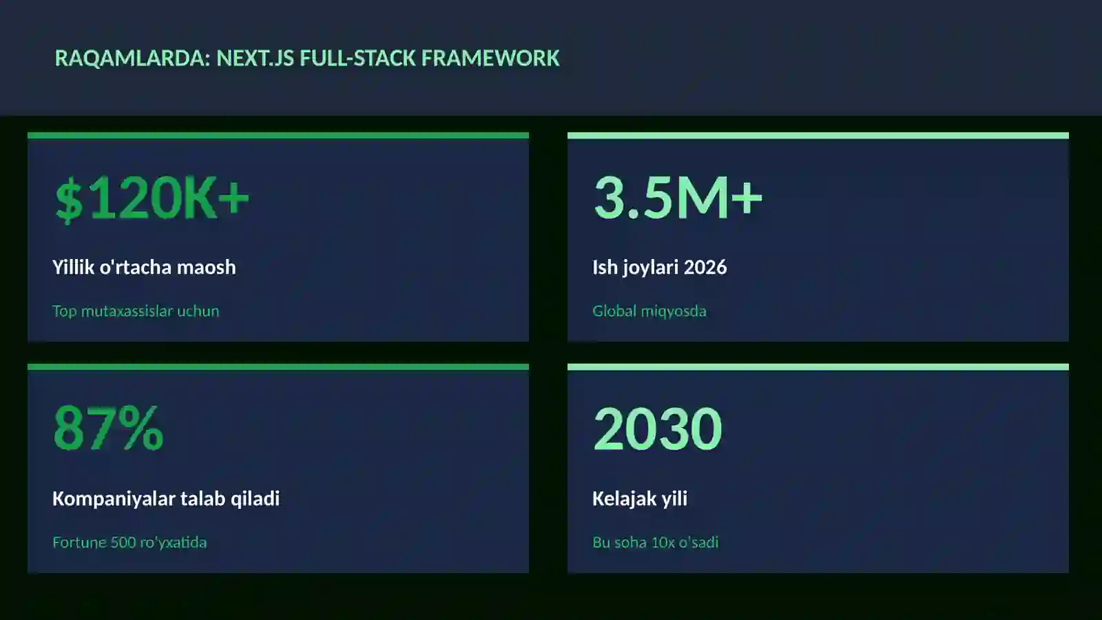 Next.js full-stack framework 3