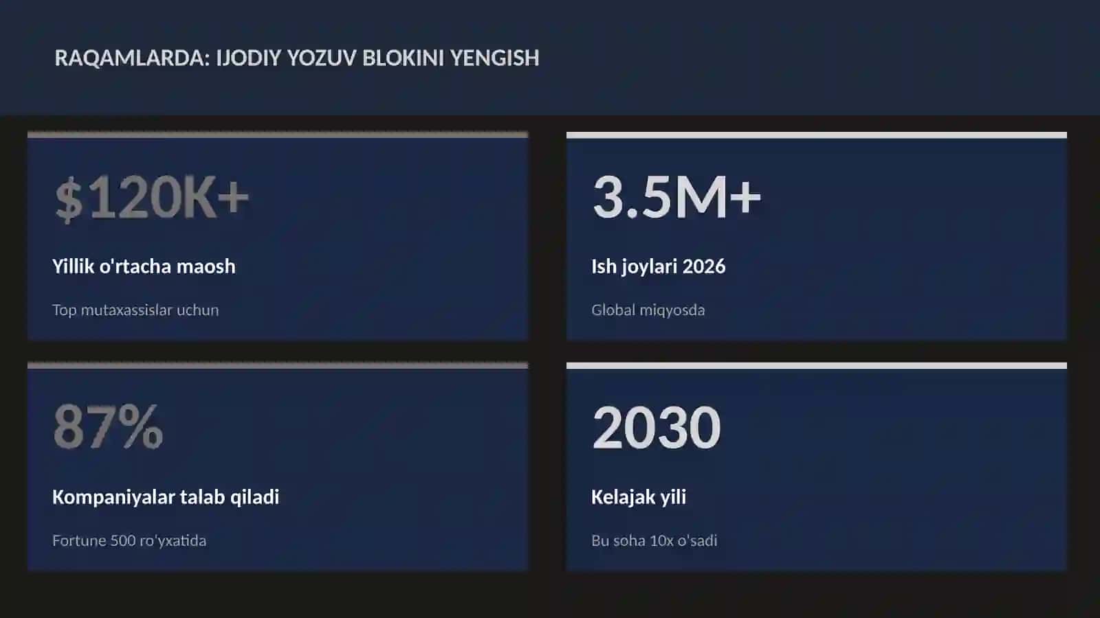 Ijodiy yozuv blokini yengish 3