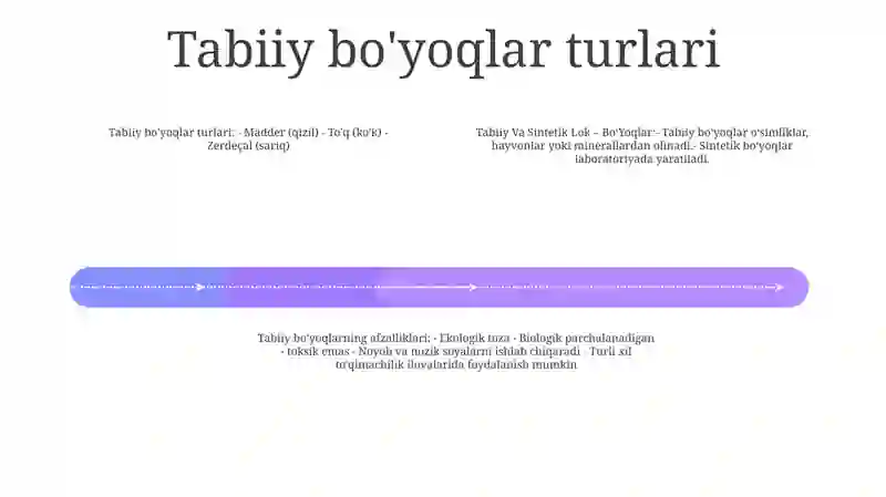 Tabiiy va Sintetik Bo'yoqlar 3