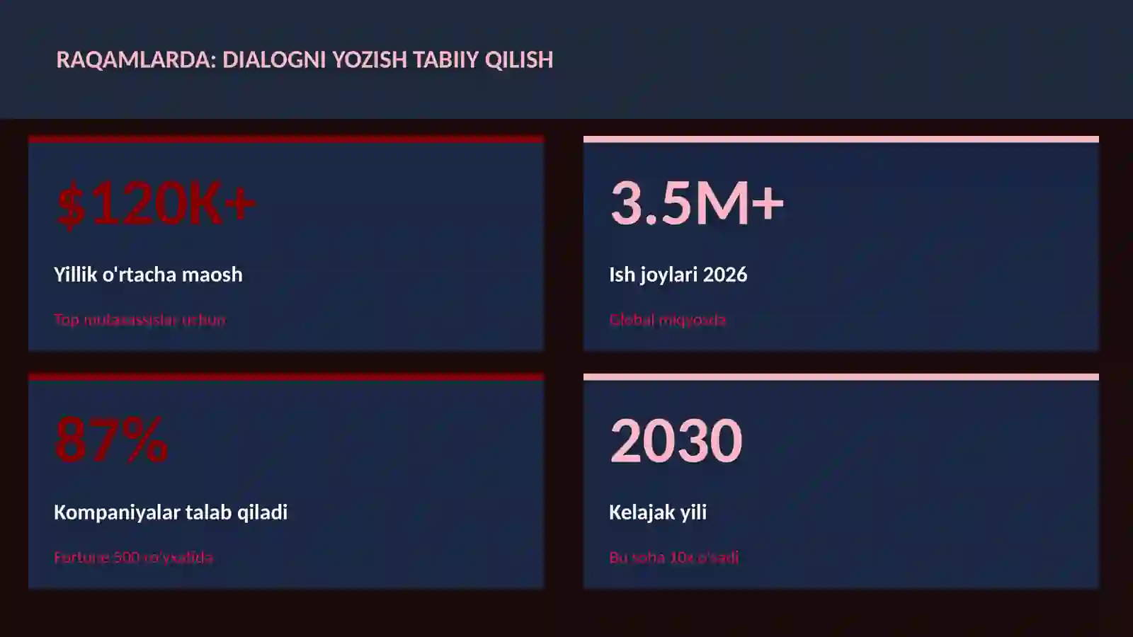 ADABIYOT VA YOZUV 3