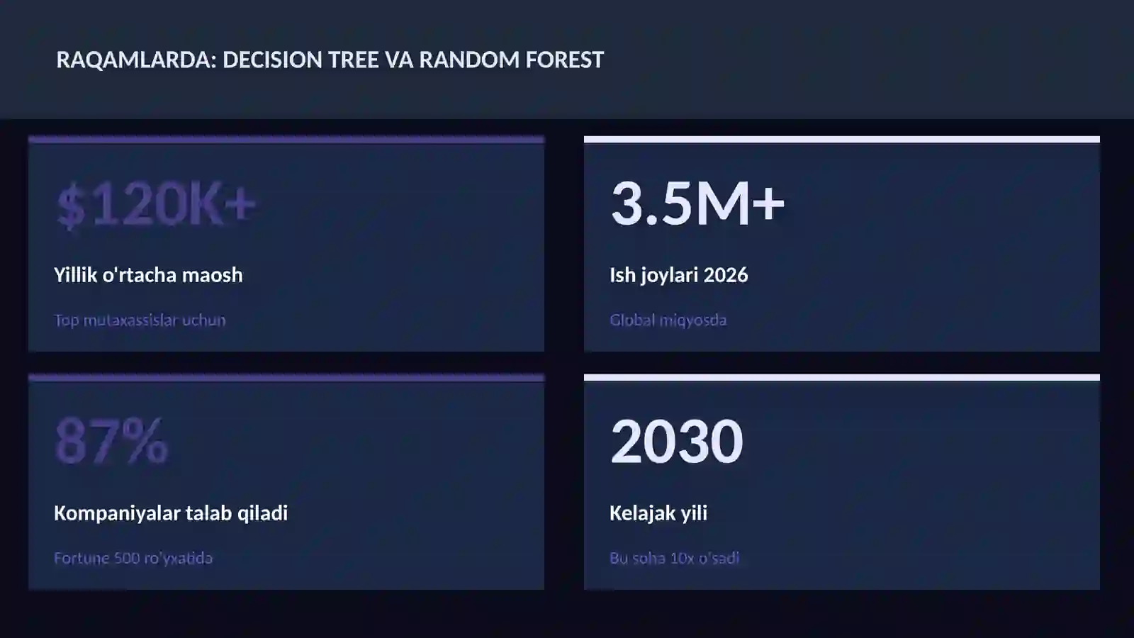DATA SCIENCE VA TAHLIL 3