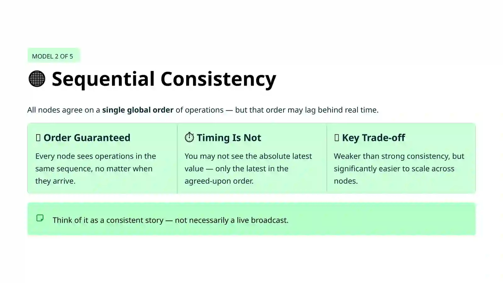 Strong Consistency 3