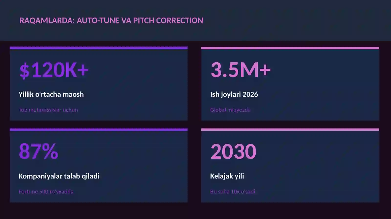 Auto-Tune va pitch correction 3