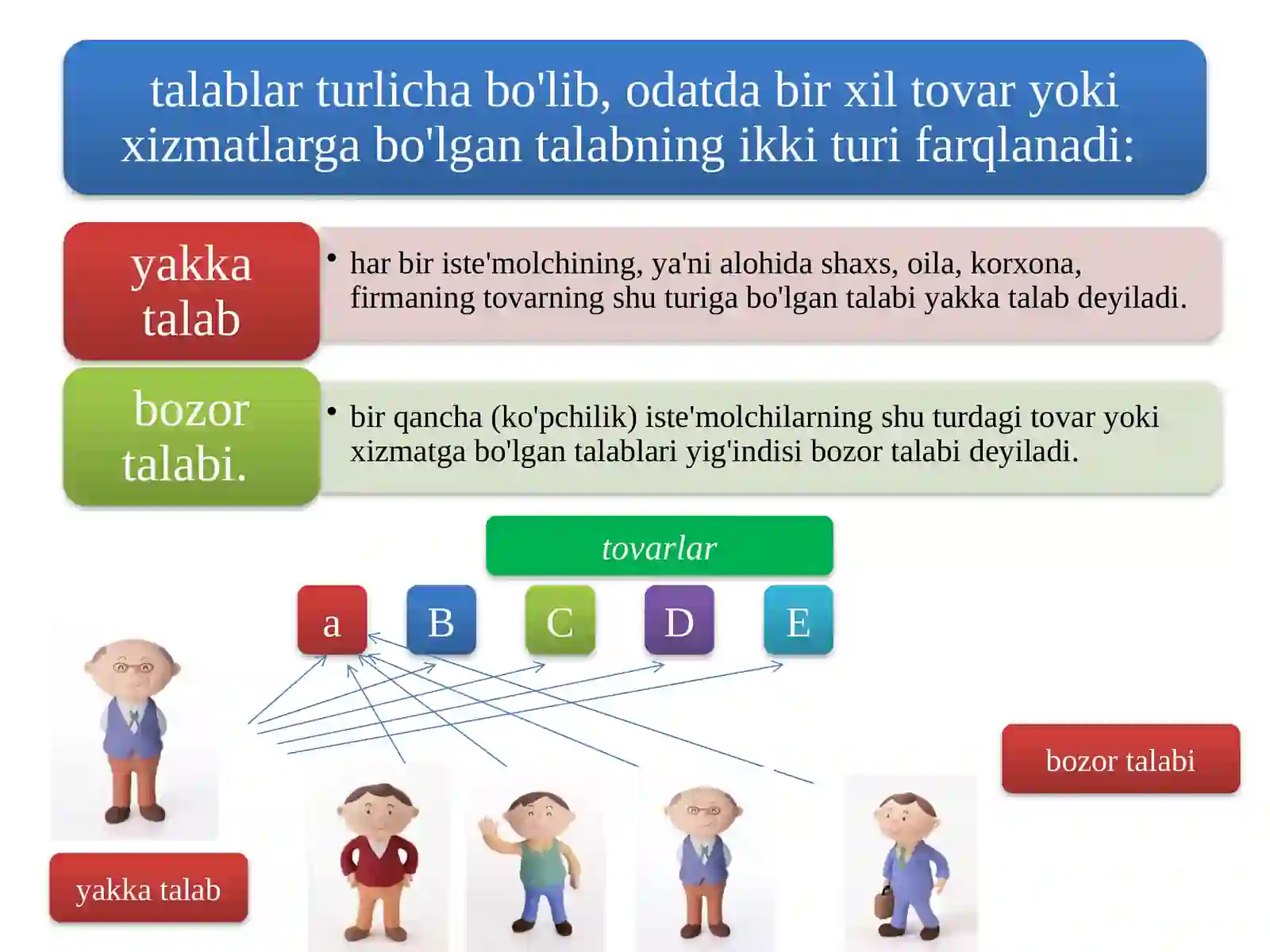 Talab va taklif nazariyasi. Bozor muvozanati 3