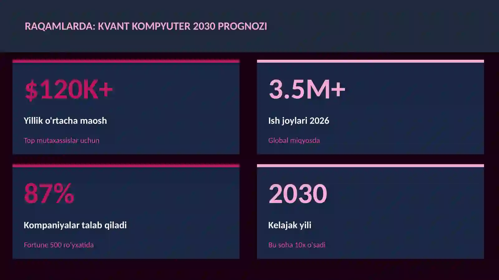Kvant kompyuter 2030 prognozi 3