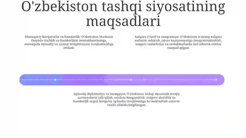 O'Zbekiston Va Jahon Hamjamiyati 3