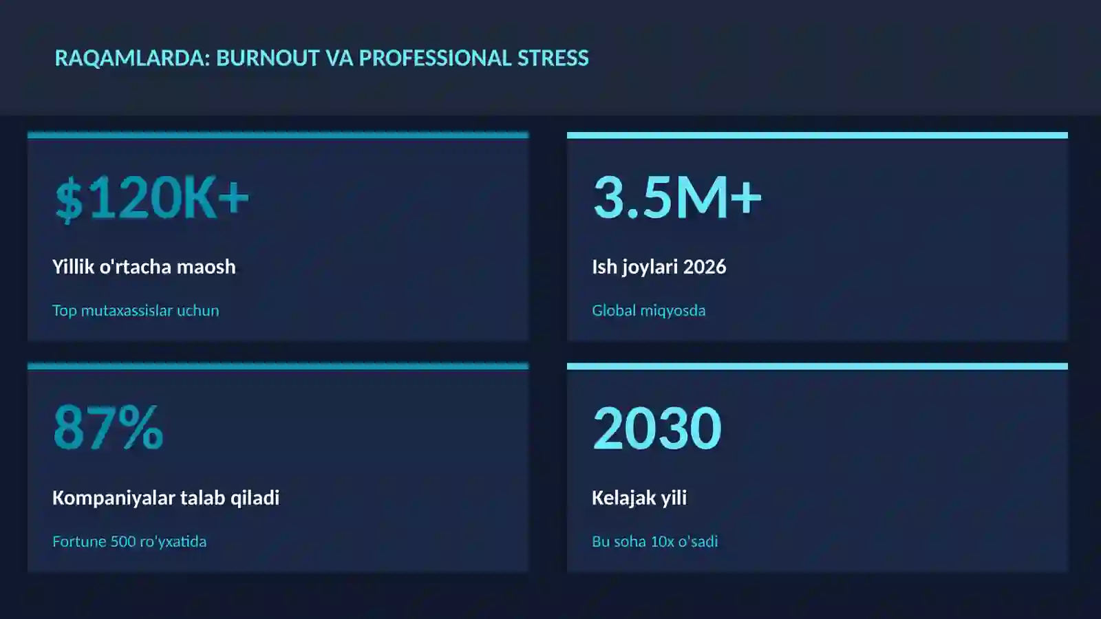 Burnout va professional stress 3
