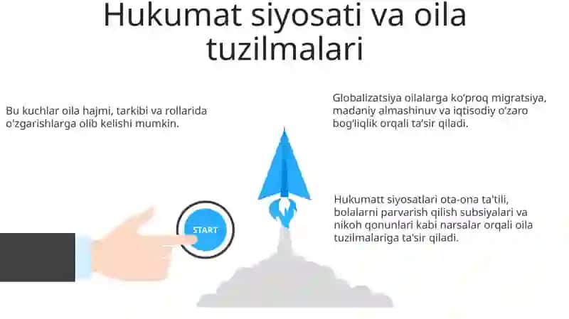 Globalizatsiya va Oila Tuzilmalari 3