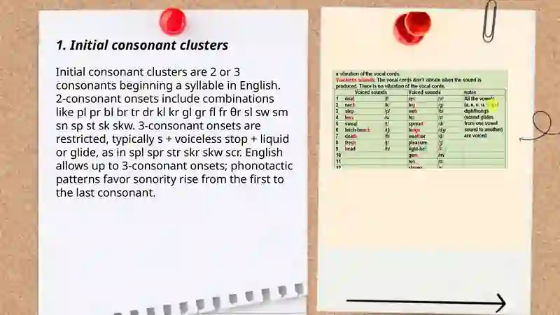 Sound Combinations 3