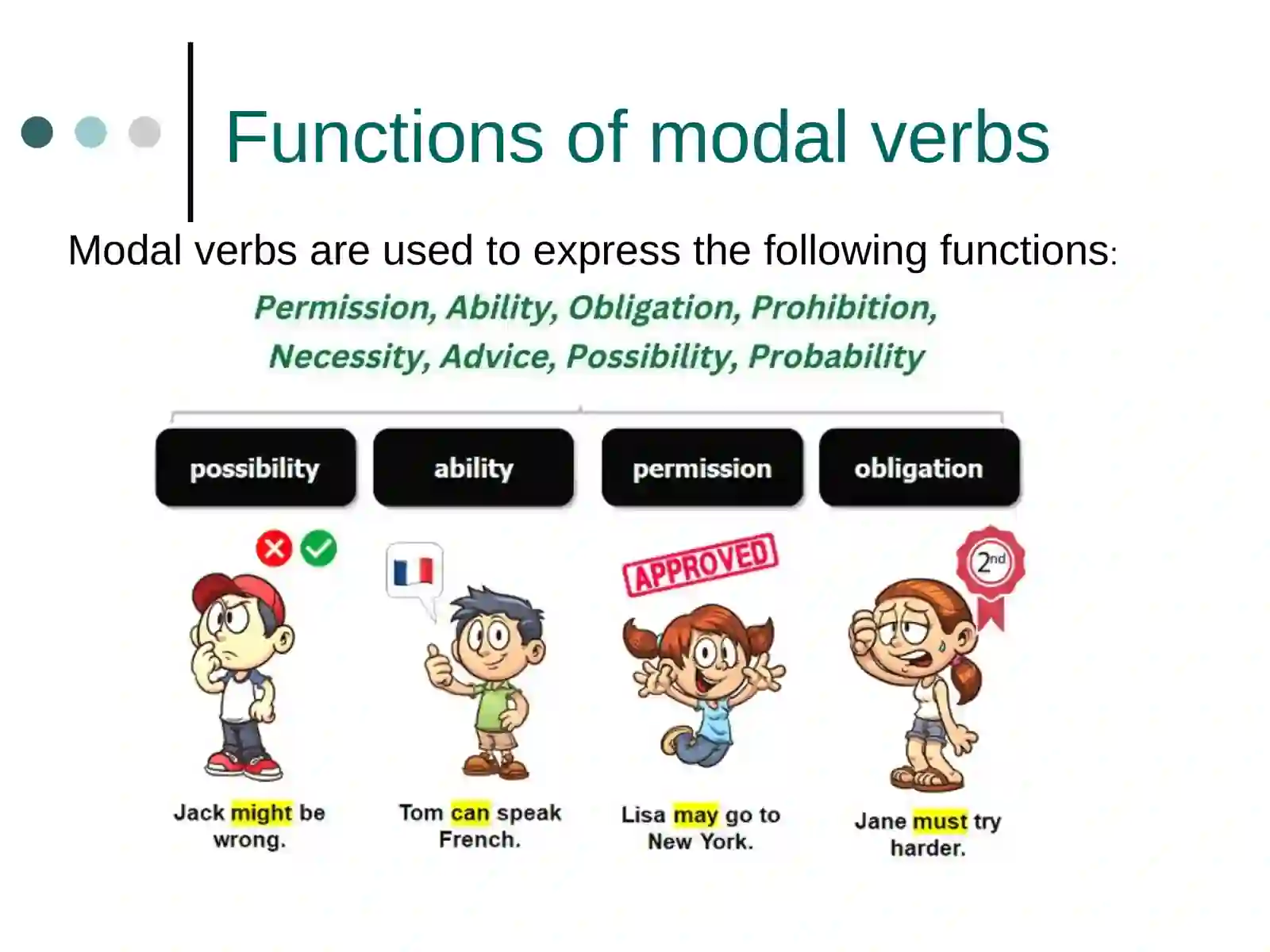 What are modal verbs? 3
