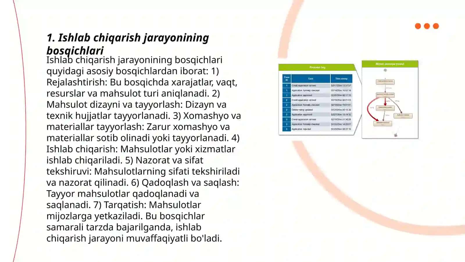 Ishlab chiqarish jarayoni va uning natijalari 3