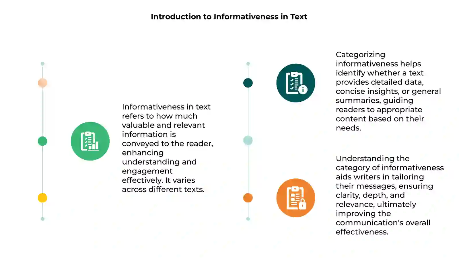 Introduction to Informativeness in Text 3