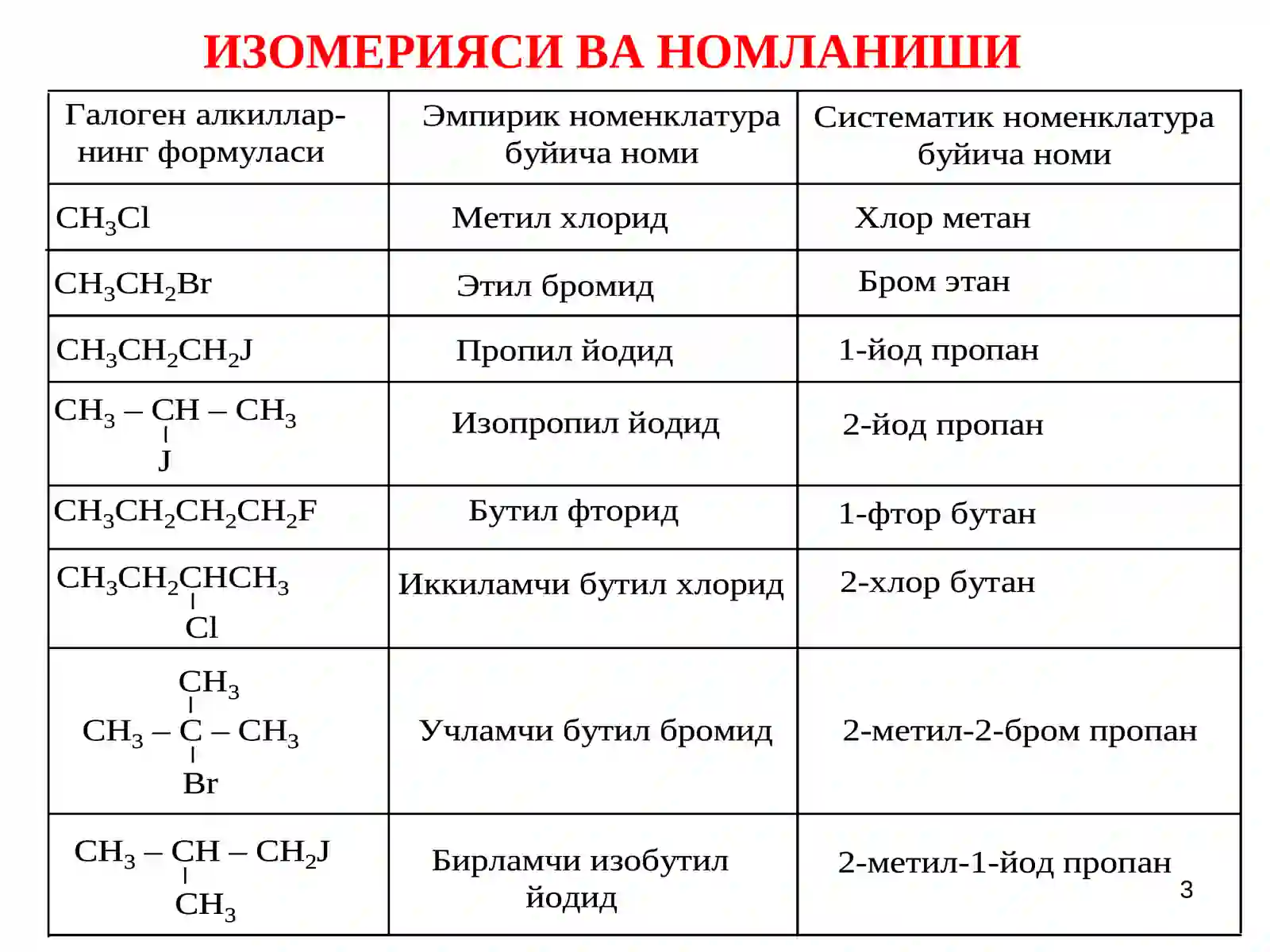 To'yingan uglevodorodlarning bir galogenli hosilalari. 3