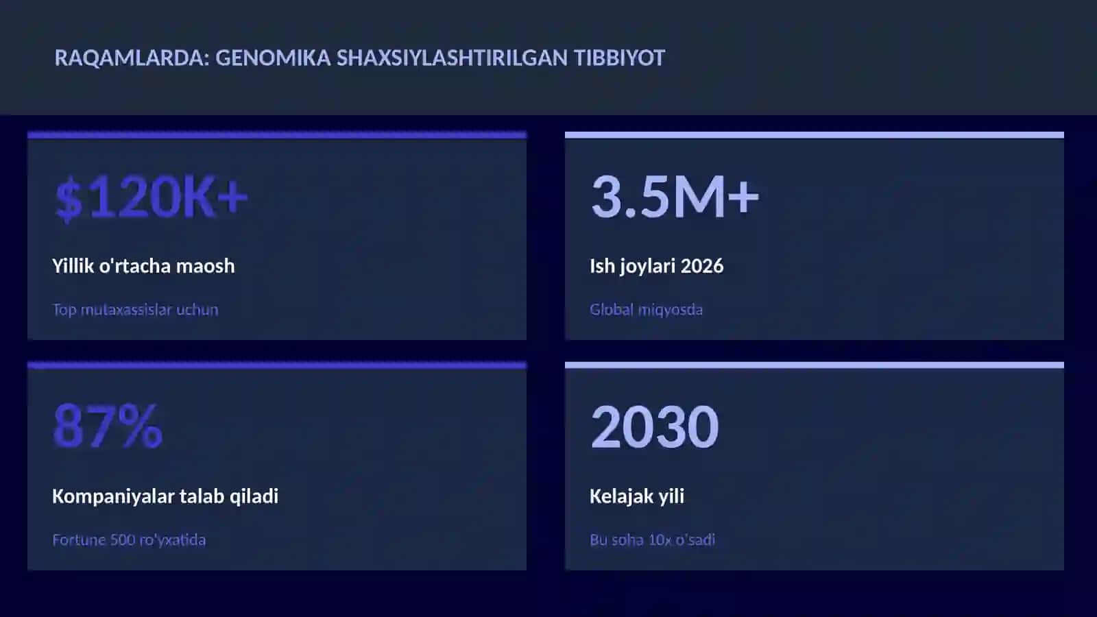 Genomika shaxsiylashtirilgan tibbiyot 3