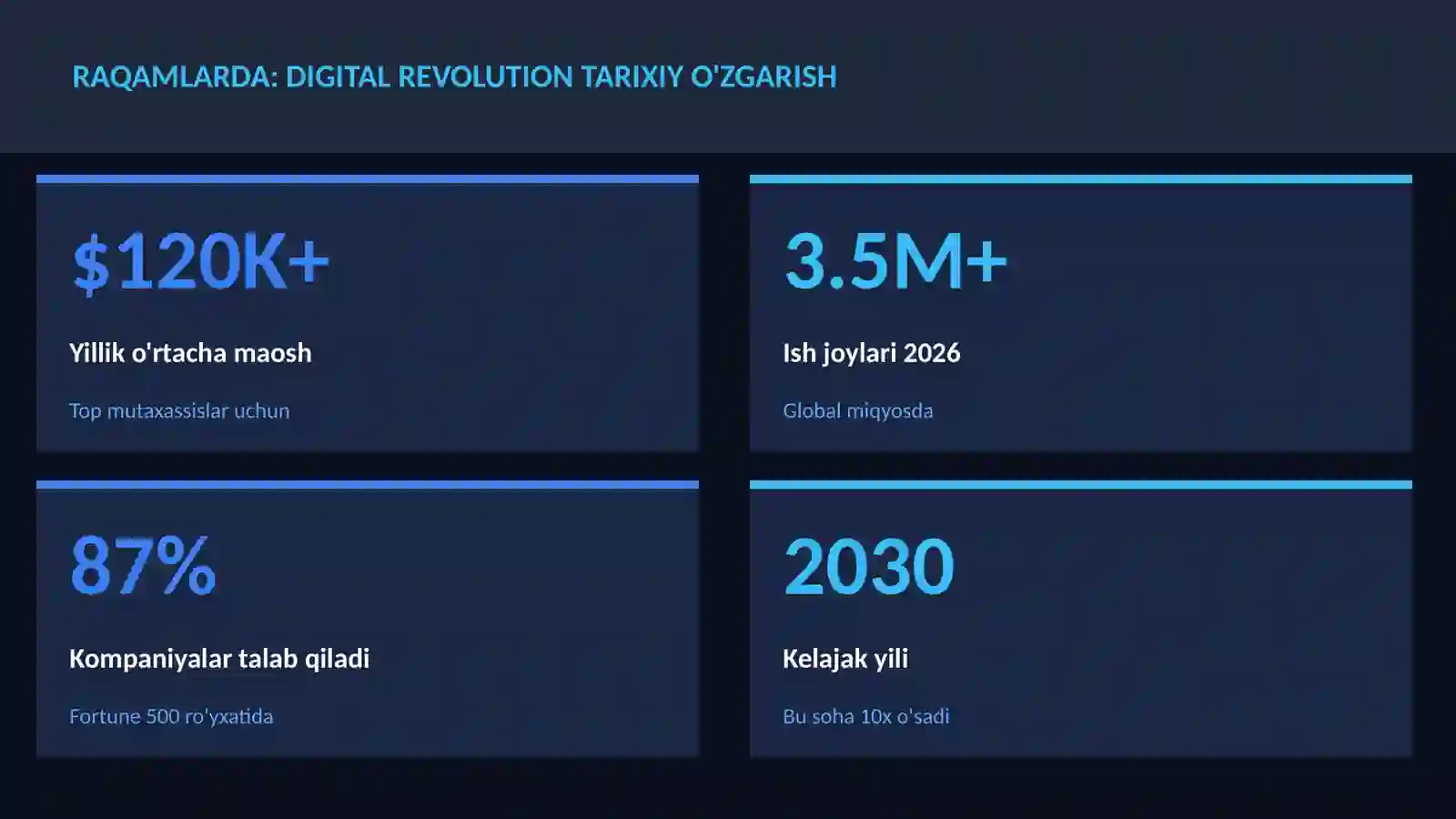 Digital revolution tarixiy o'zgarish 3