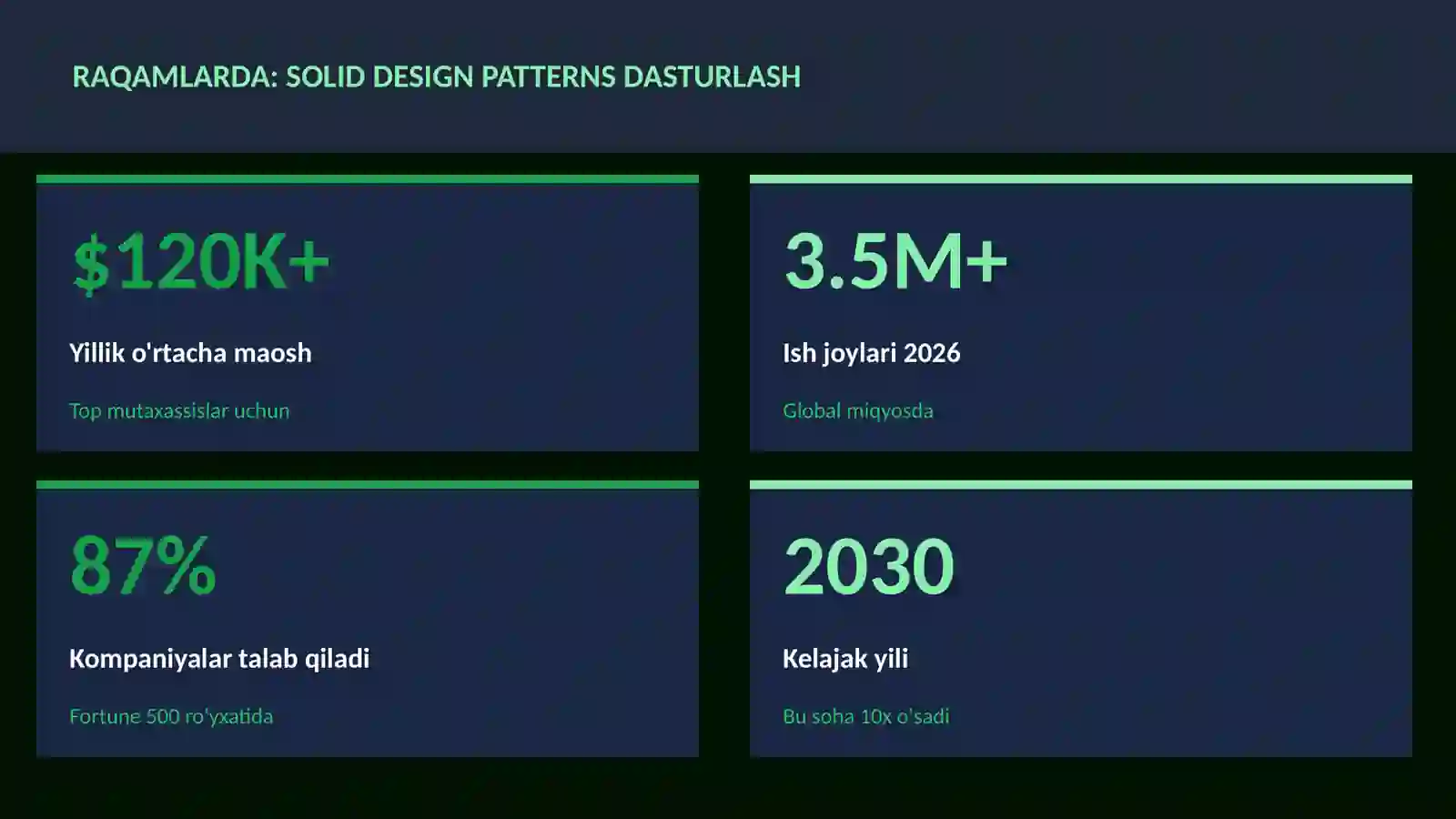 SOLID design patterns dasturlash 3