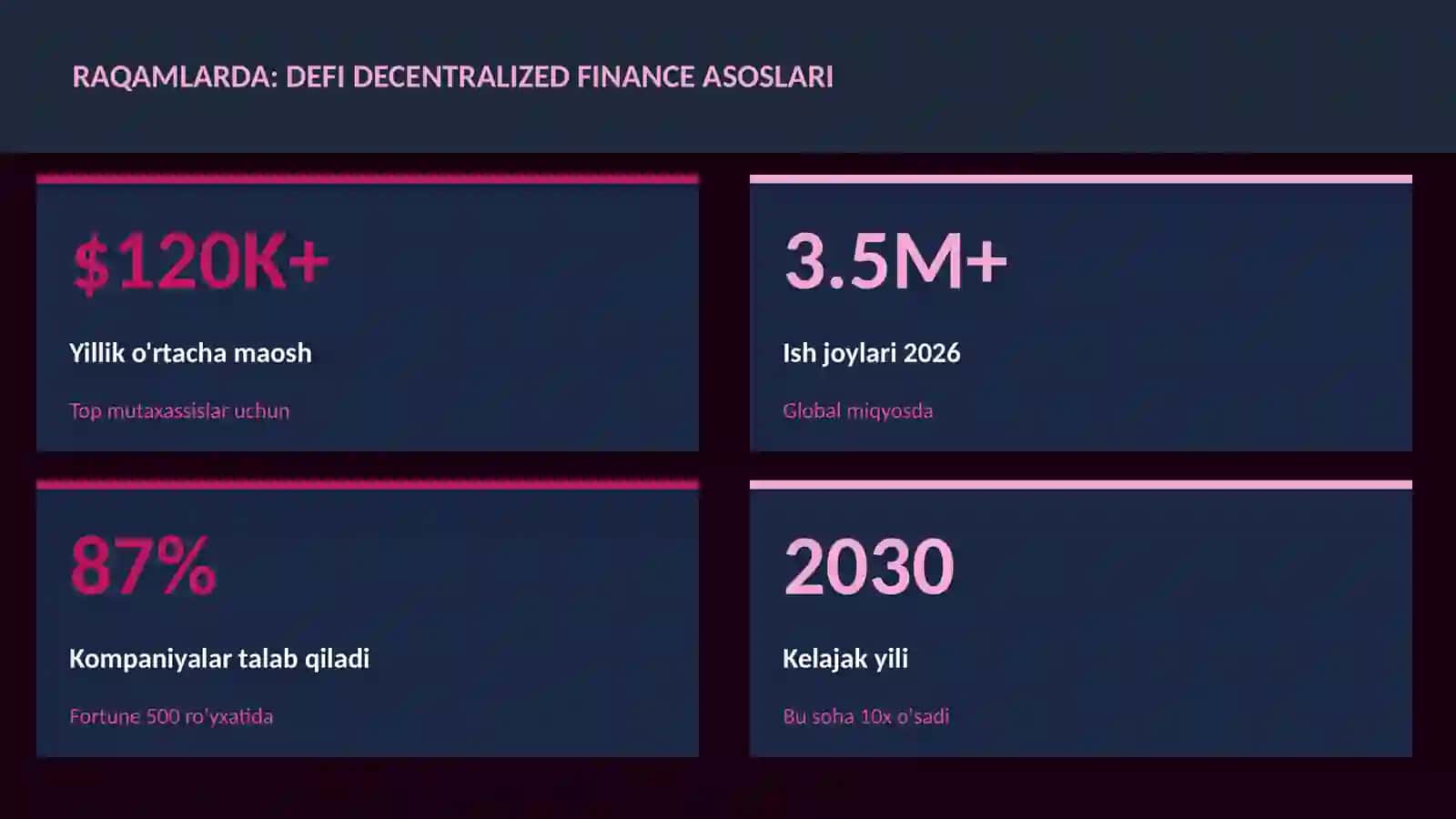 MOLIYA VA INVESTITSIYA 2026 3