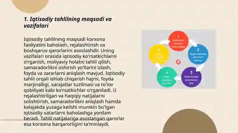Iqtisodiy tahlilning asosiy tamoyillari 3