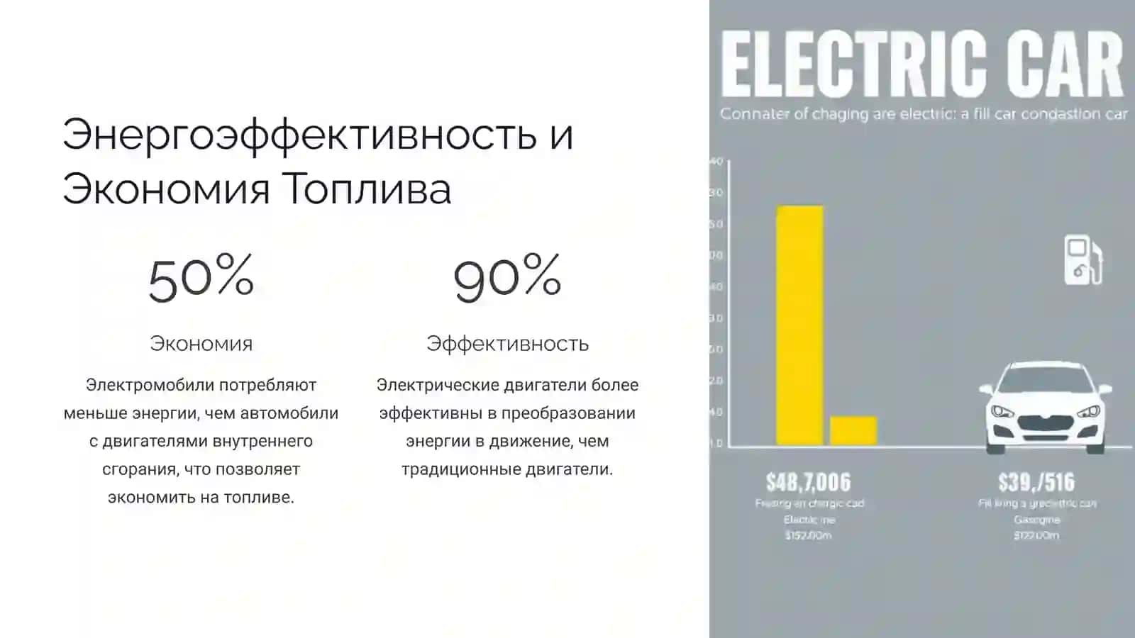 Электрификация Транспорта Изучение Электромобилей 3