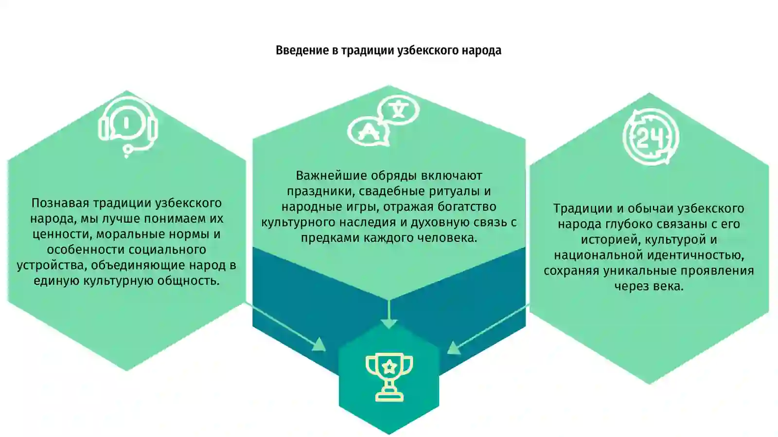 Традиции обычаи народов Ўзбекистан 3