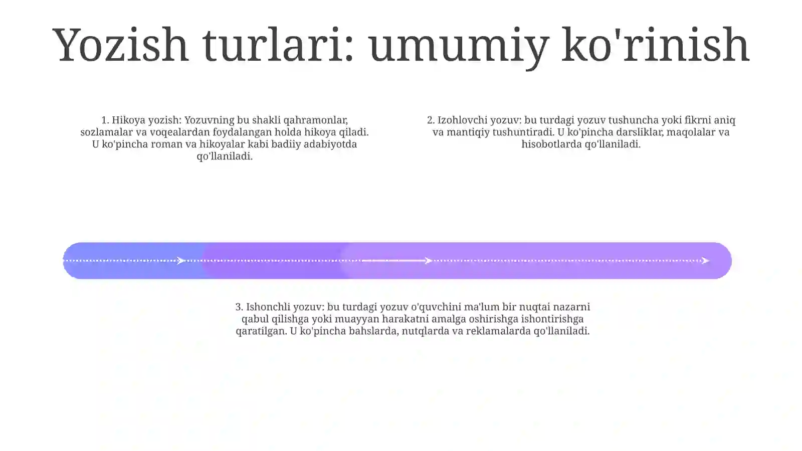 Yozuv Va Uning Turlari 3