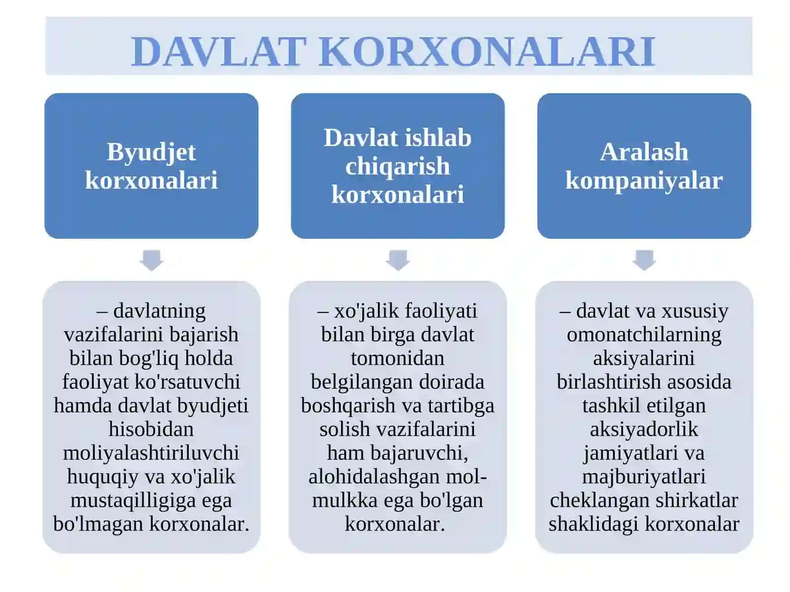 BIZNES VA TADBIRKORLIK. TADBIRKORLIK KAPITALI 3