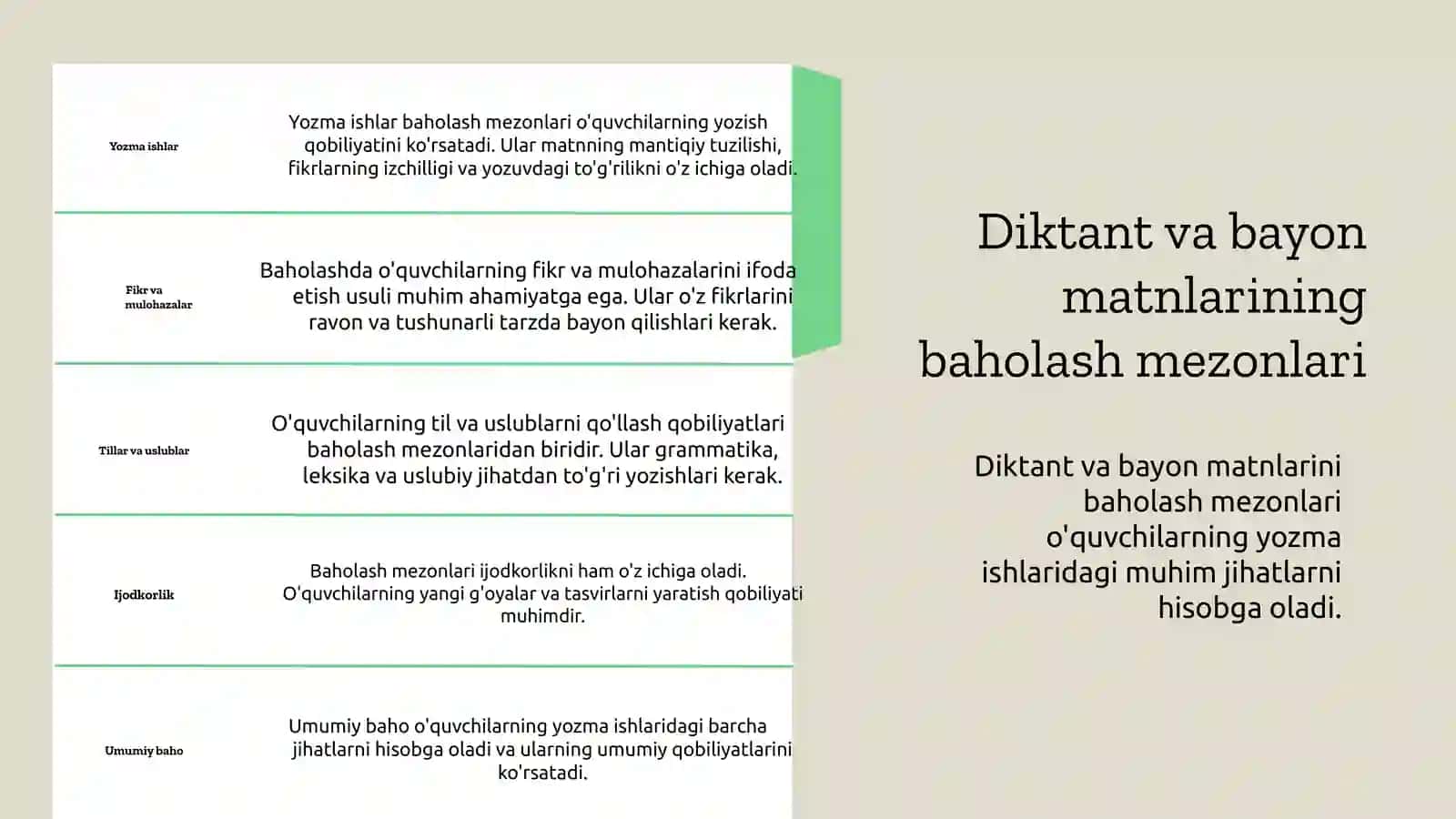 Yozma ishlar  Diktant , bayon uchun matnlar  ni tanlash va ularni baholash texnikasi .  (Matn , audio matn , videolavha , rasmlar misolida ) 3