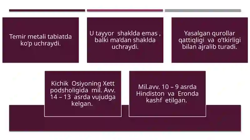 O‘rta Osiyoning ilk temir davri xususiyatlari 3