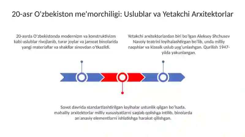 XX asrda òzbekistonda me'morchilik,tasviriy san'at miniatyura va amaliy san'at 3