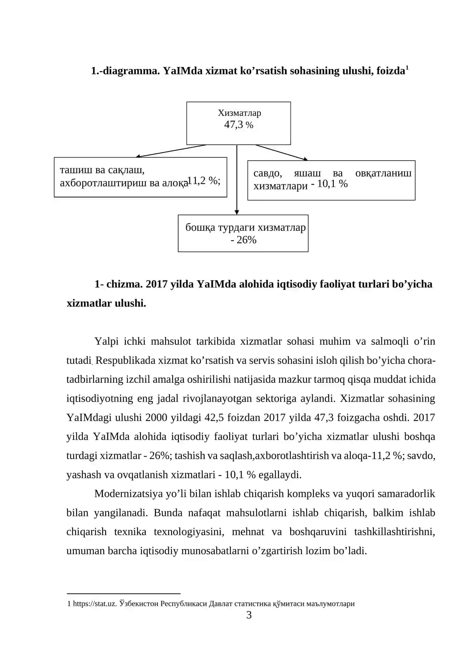 Samarqand viloyati umumiy ovqatlanish korxonalarini modernizatsiya innovatsion xolatini baholash 3