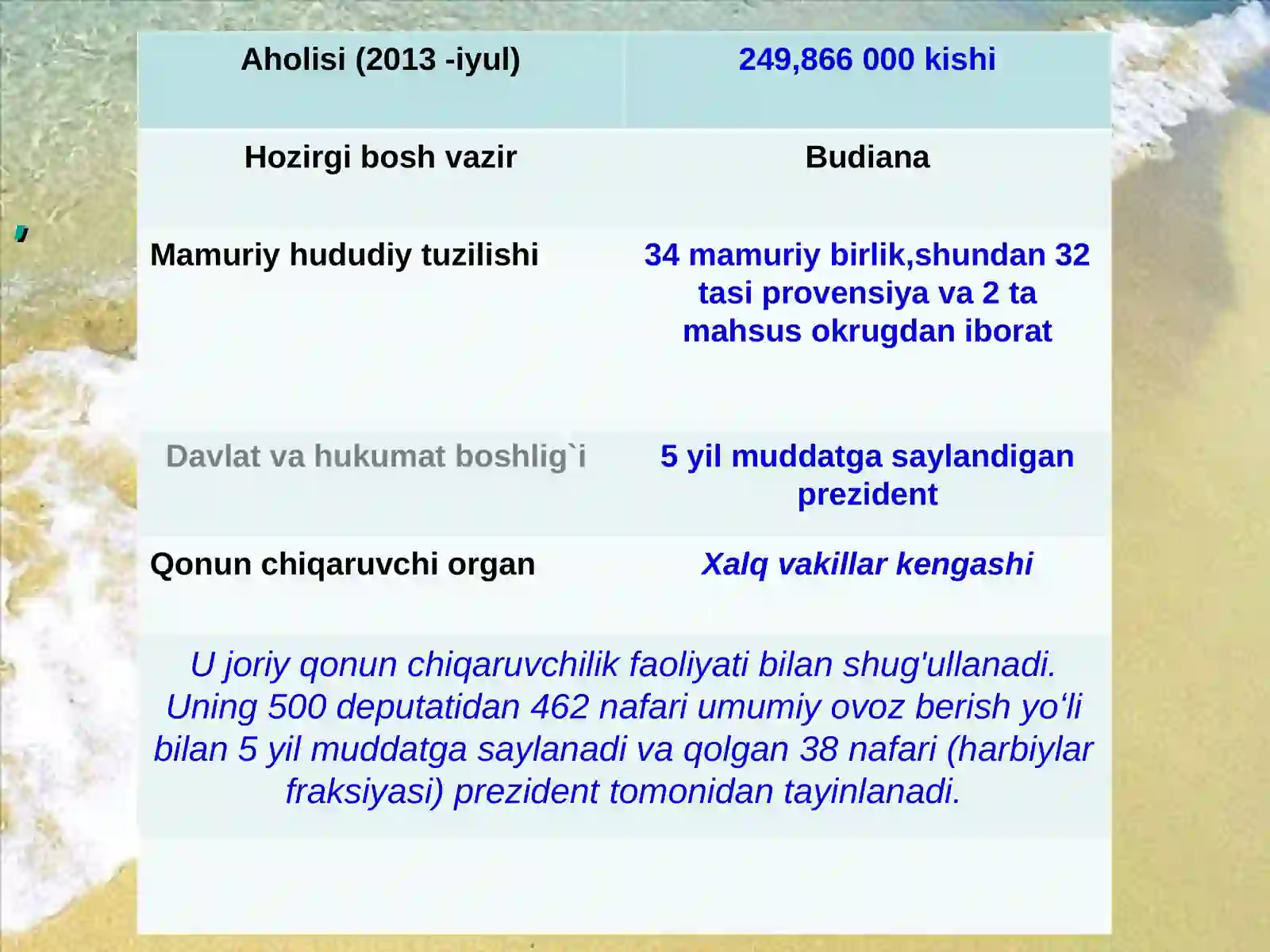 Indoneziya Respublikasi 3