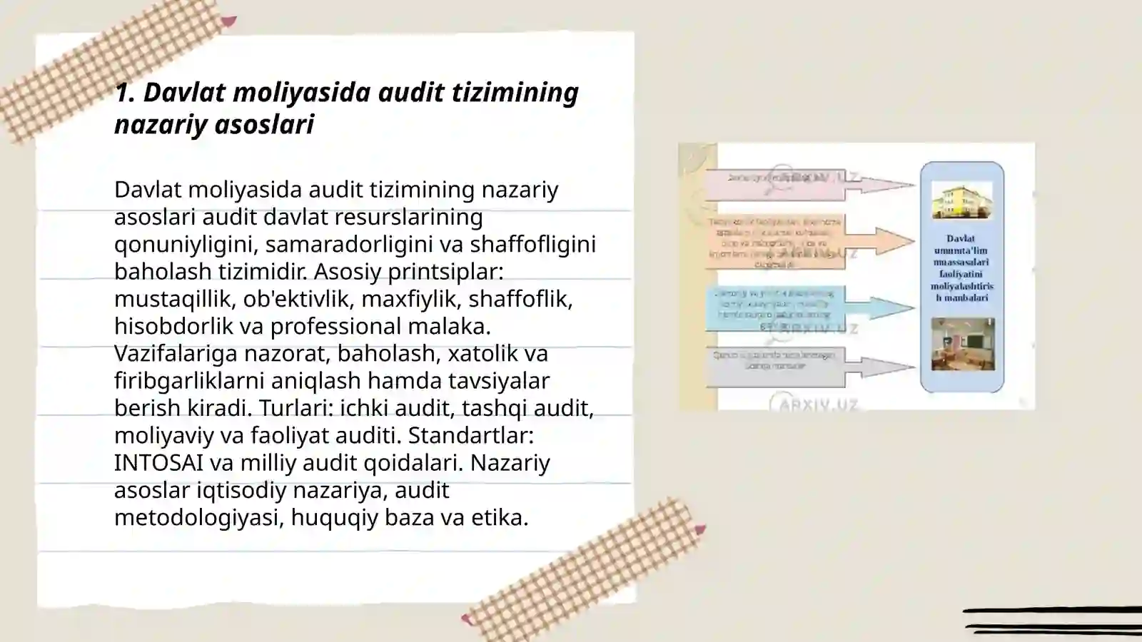 Davlat moliyasida audit tizimi 3