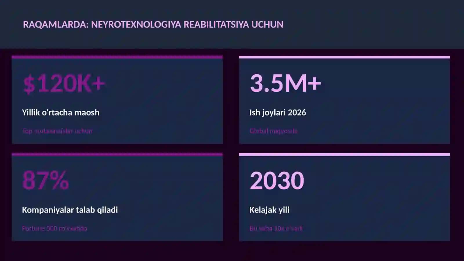 NEYROTEXNOLOGIYA VA MIYA 3