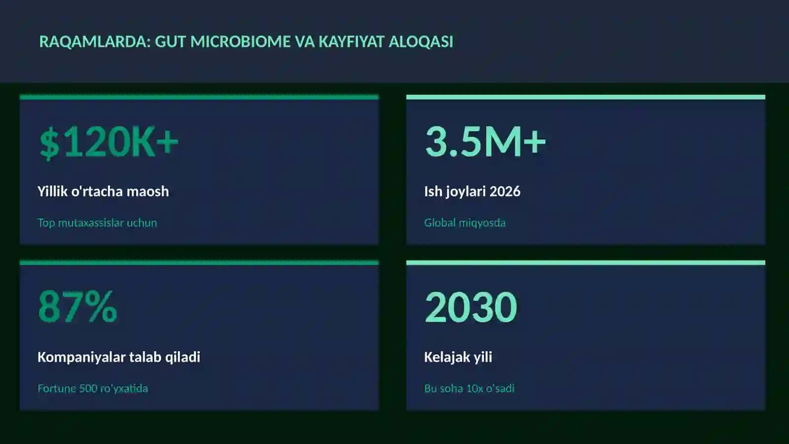 Gut microbiome va kayfiyat aloqasi 3