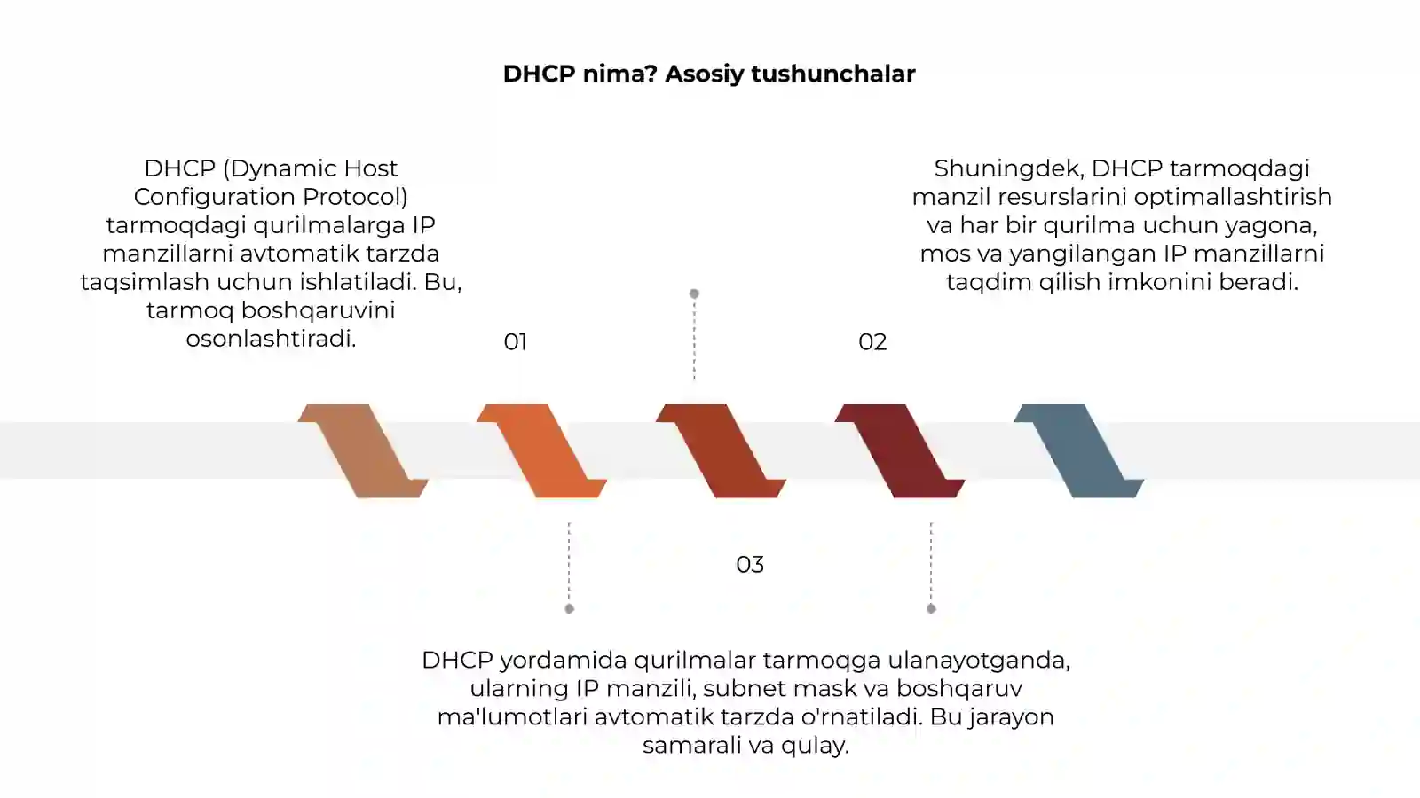 DHCP (Dynamic Host Configuration Protocol) va IP manzillarni avtomatik taqsimlash 3
